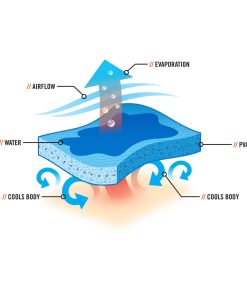 Chill-Its® 6602 Toalla Evaporativa de Enfriamiento – Empaque Económico - Image 6